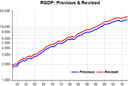 GDP Revision_1