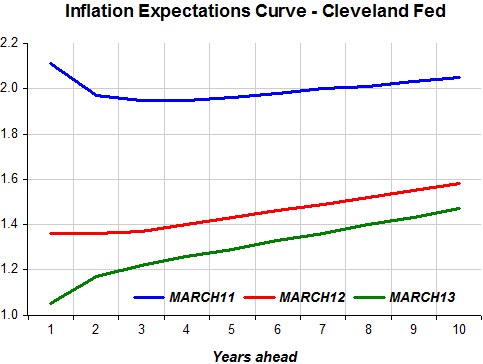 Infla Exp Divergence_1